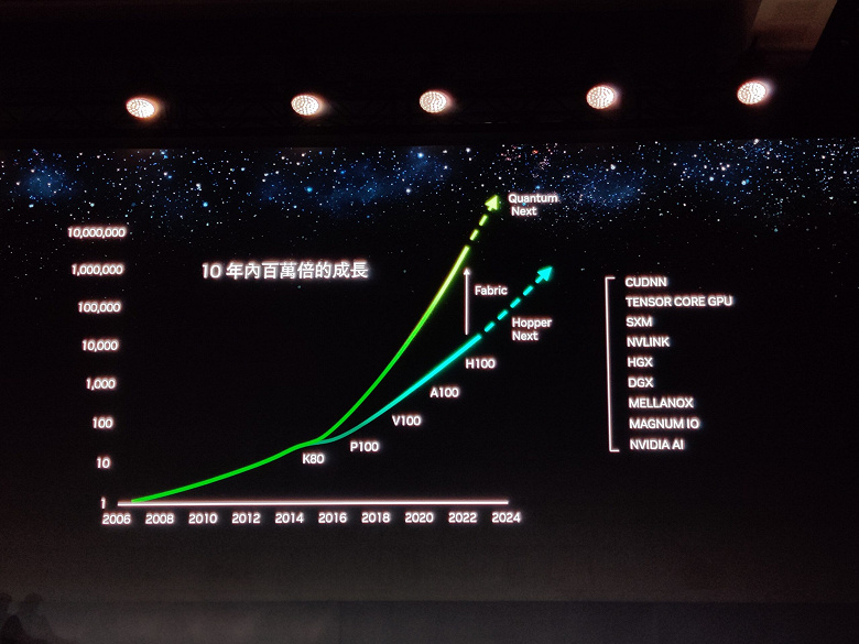 A 700-watt GPU with 80 GB of memory will be the last generation in a year.  Nvidia Confirms Hopper Next Accelerator Coming Next Year